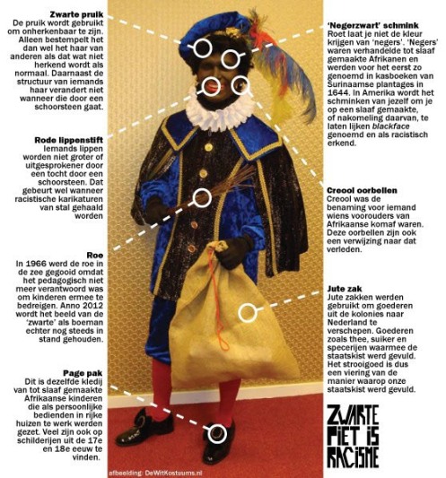 Zwarte Piet is Racisme